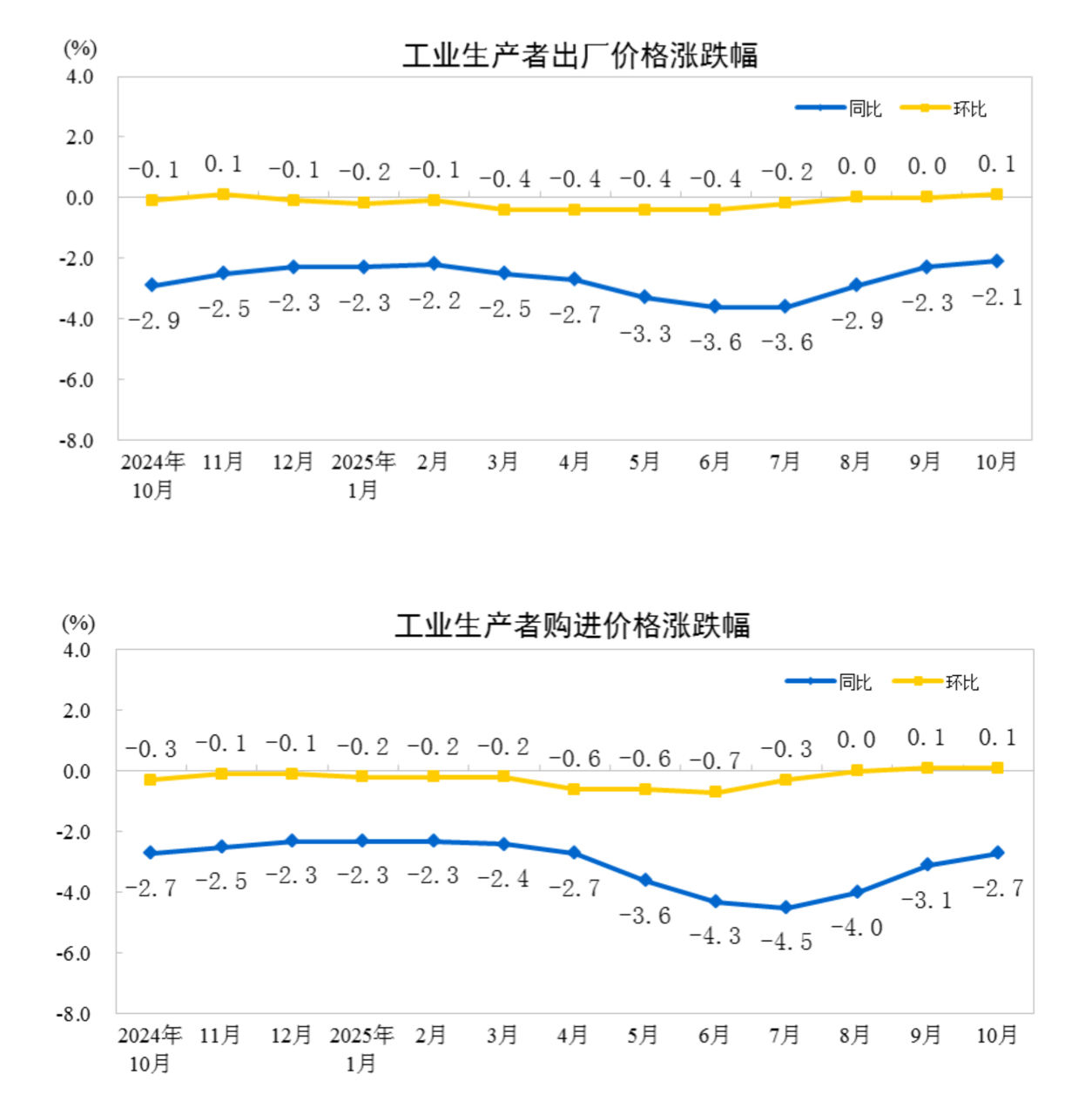 自由光2.4四驱森林人2.0哪个更适合 三十多万预算买什么越野车好