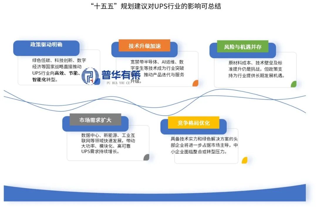 资料来源:普华有策
