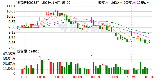 “合肥系”国资出手 投入超29亿元现金 要拿下显示屏巨头控制权！