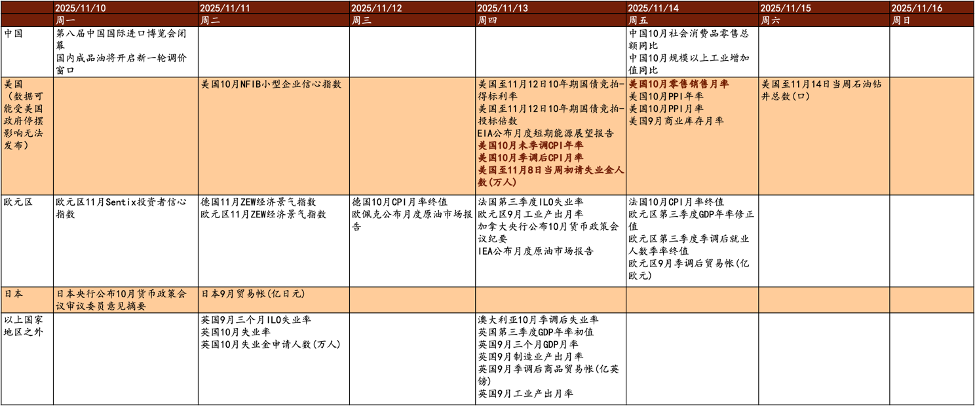 资料来源：Bloomberg，中金公司研究部