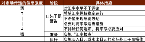 资料来源：日经新闻，中金公司研究部