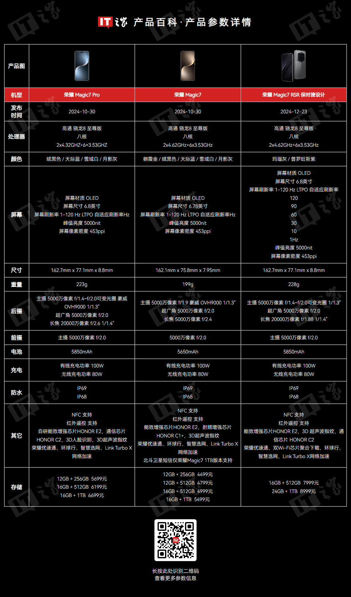 京东荣耀 Magic7 Pro 卫星通信版16+512GB国补后 3969.51 元领 9 折券