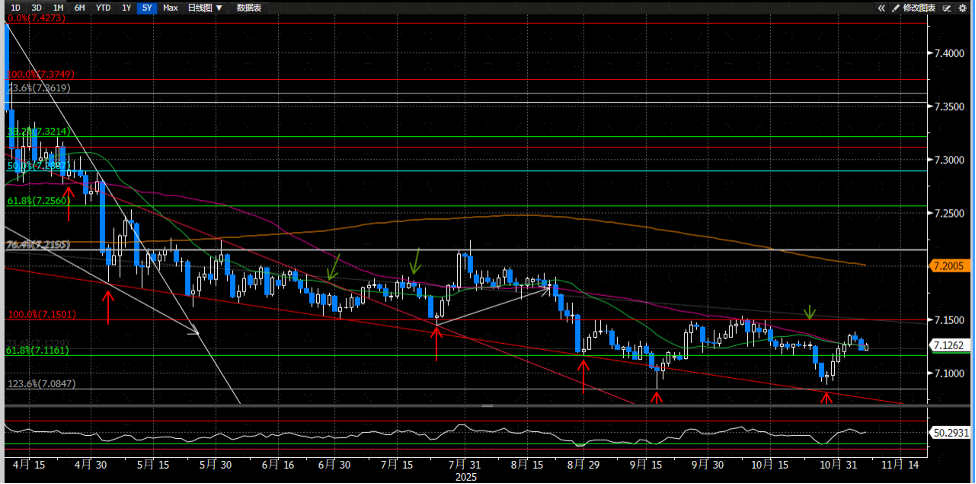 资料来源：Bloomberg，中金公司研究部