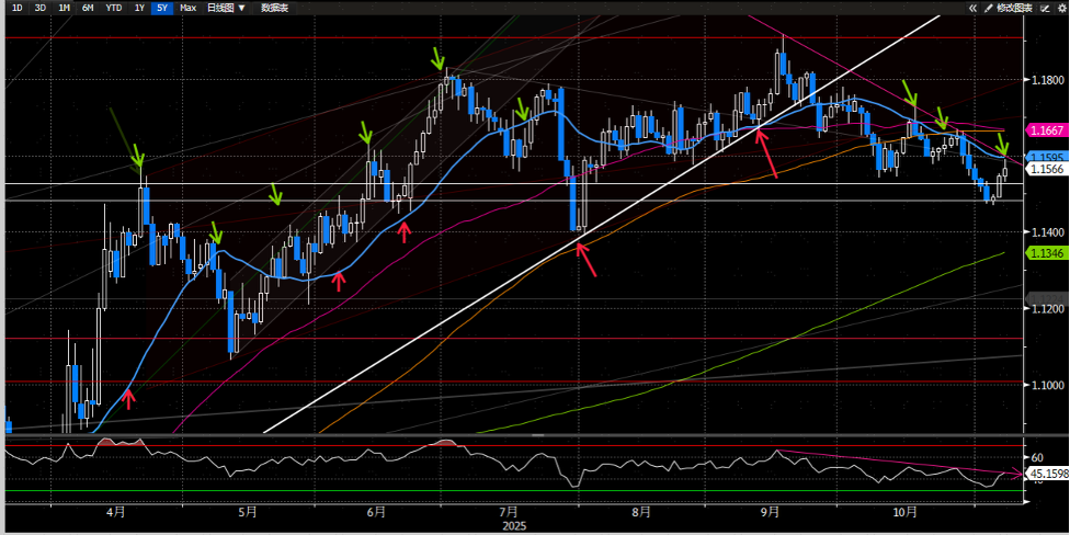 资料来源：Bloomberg，中金公司研究部