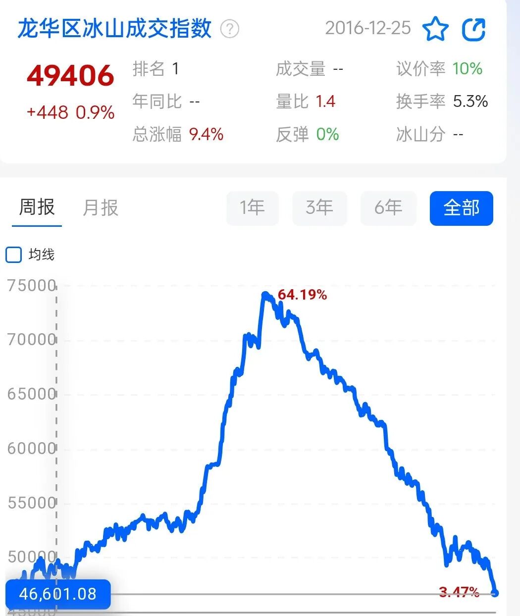 2015丰田雷凌1.8怎么样 中控屏问题如何解决
