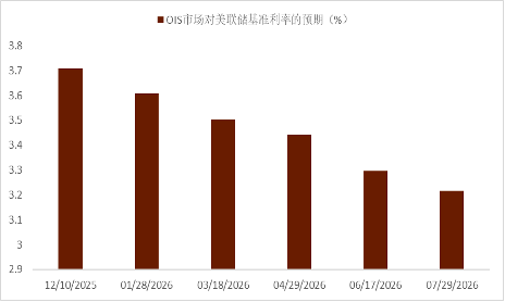 资料来源：Bloomberg，中金公司研究部