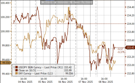 资料来源：Bloomberg，中金公司研究部