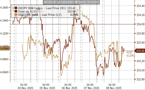 资料来源：Bloomberg，中金公司研究部