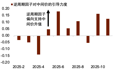 资料来源：Bloomberg，Wind，Macrobond，中金公司研究部