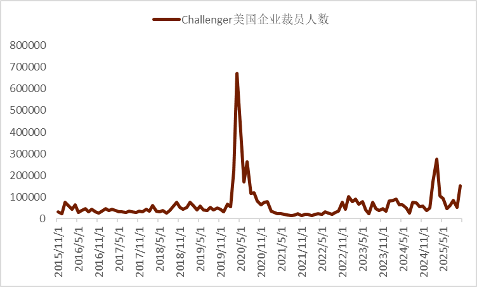 资料来源：Bloomberg，中金公司研究部