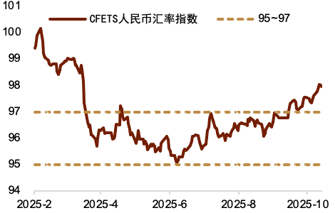 资料来源：Wind，中国人民银行，中金公司研究部