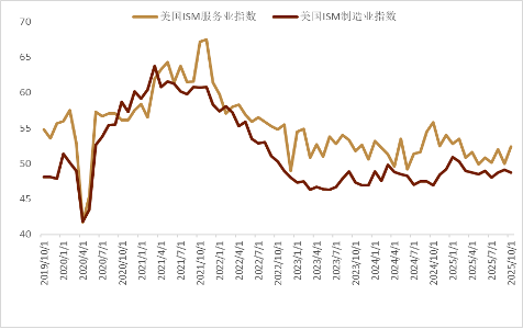 资料来源：Bloomberg，中金公司研究部
