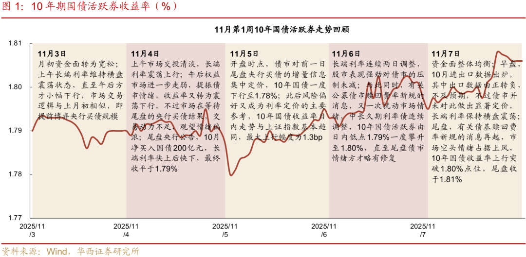 债市 | 买在市场纠结时