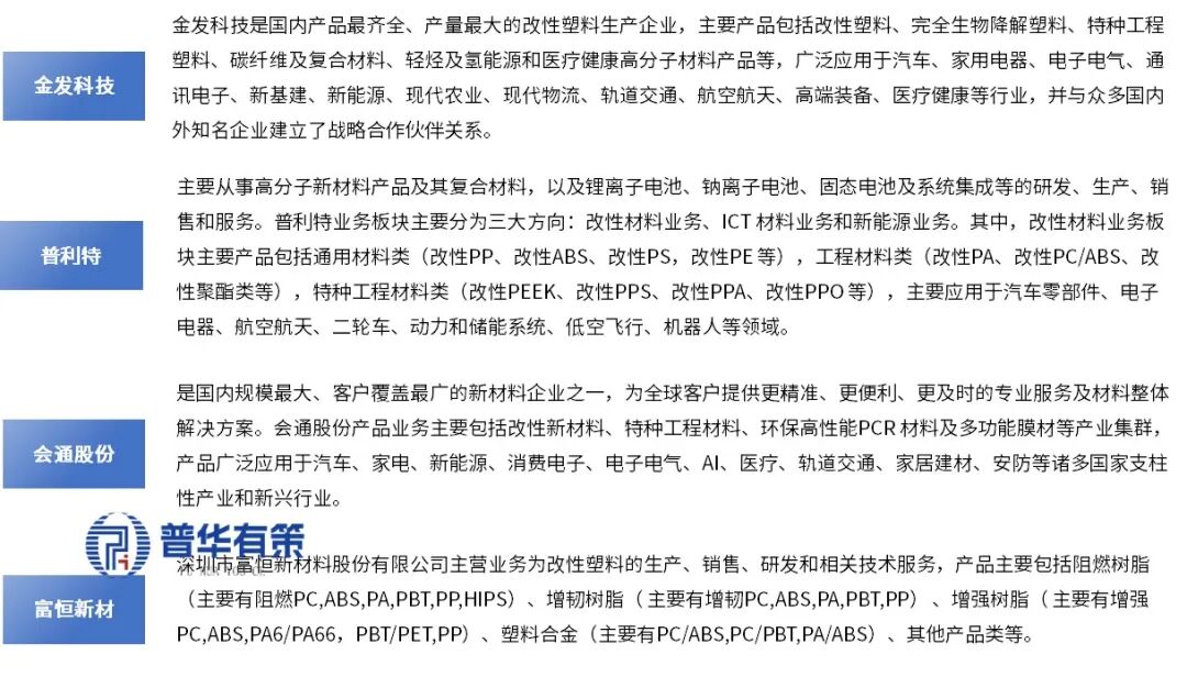 资料来源：普华有策