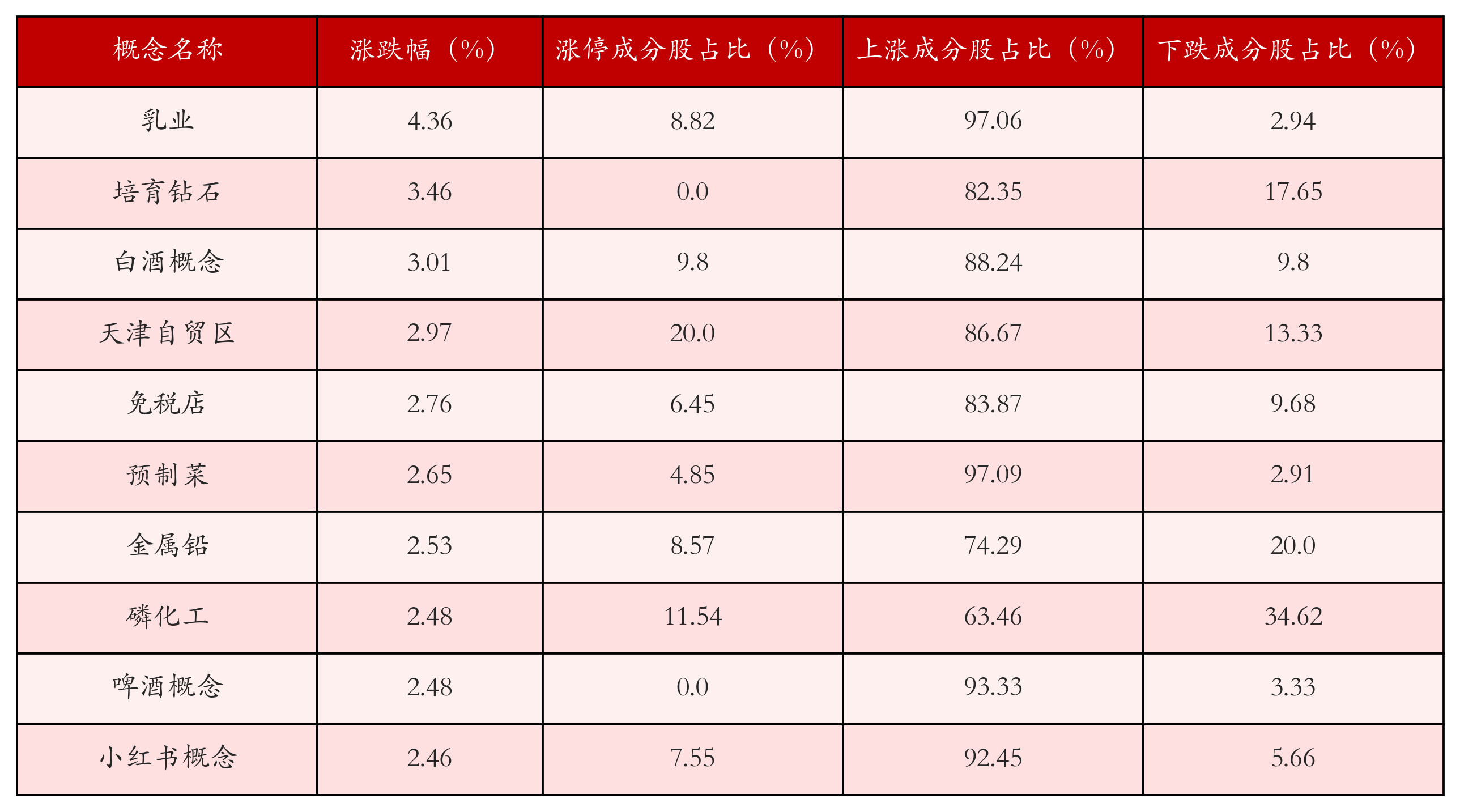（文章来源：21世纪经济报道）