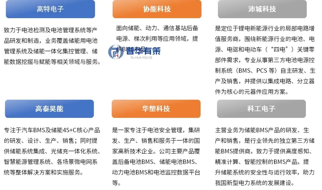 资料来源：普华有策