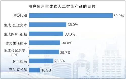 来源：《中国互联网络发展状况统计报告》  2025.6