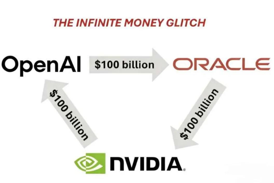 oracle 数据库 序列