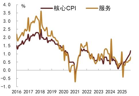 注：数据截至2025年10月   资料来源：Wind，中金公司研究部