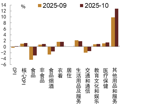 资料来源：Wind，中金公司研究部