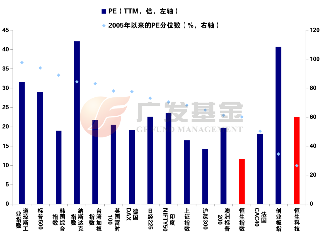 港股核心赛道周度策略