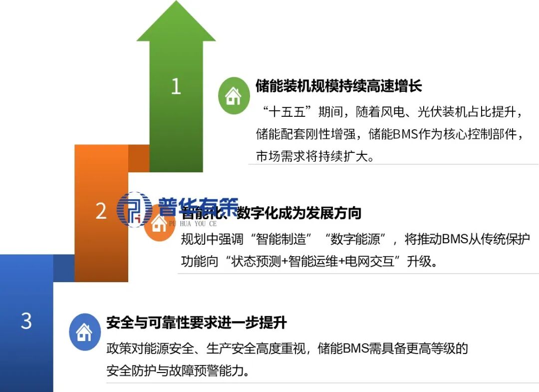 资料来源：普华有策