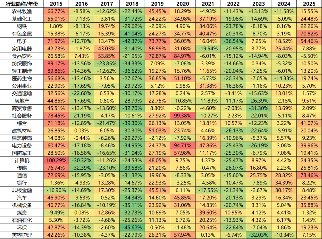 数据来源：wind，截至2025/10/28，