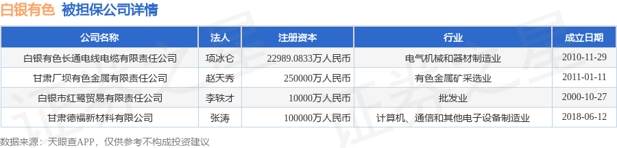 数据来源：天眼查APP