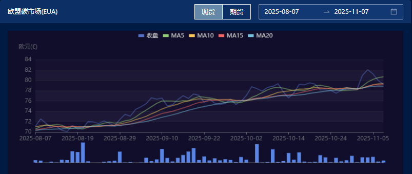 图片来源：中财数碳Caas平台