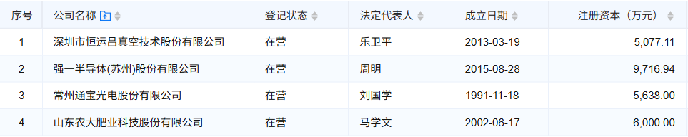 最近一年财务数据如下图：