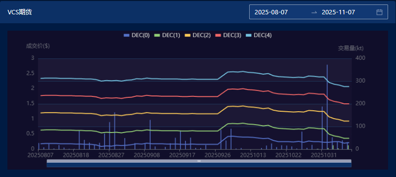 图片来源：中财数碳Caas平台