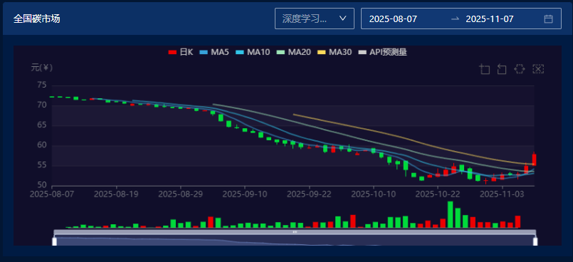 图片来源:中财数碳Caas平台