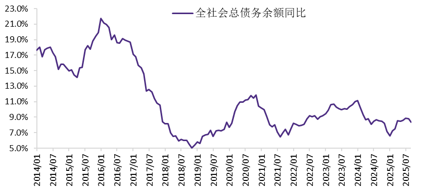 贵寓开始：Wind，华鑫证券
