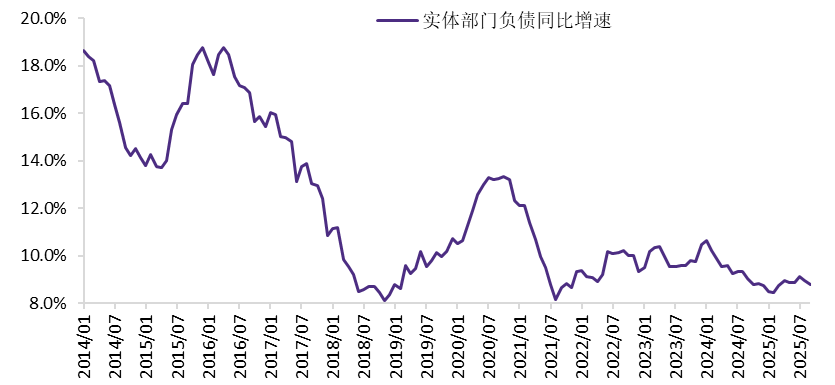 贵寓开始：Wind，华鑫证券