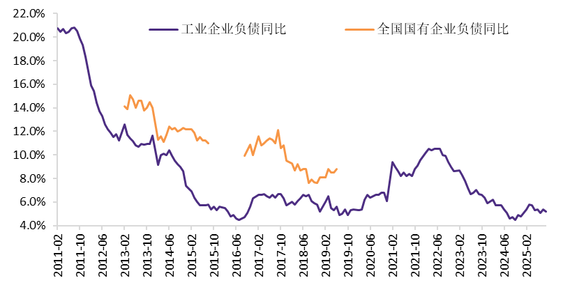 贵寓开始：Wind，华金证券研发中心