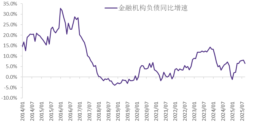 贵寓开始：Wind，华鑫证券