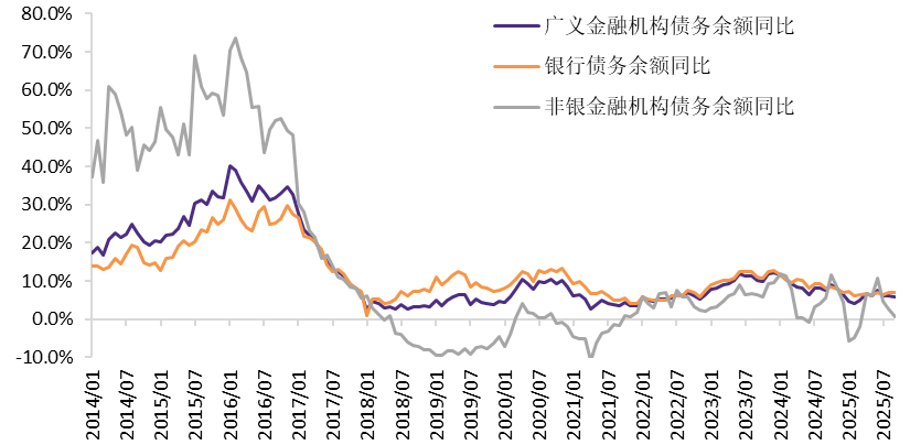 贵寓开始：Wind，华鑫证券