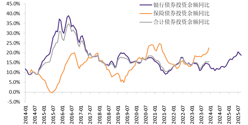 贵寓开始：Wind，华鑫证券