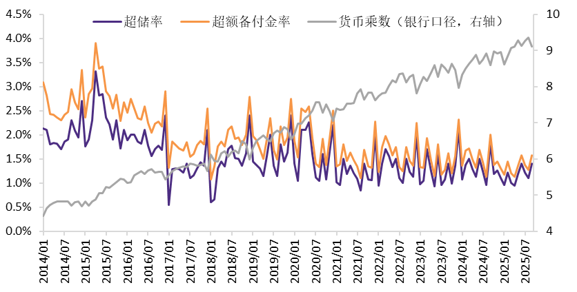 贵寓开始：Wind，华鑫证券