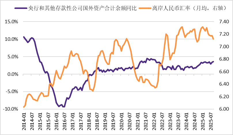 贵寓开始：Wind，华鑫证券