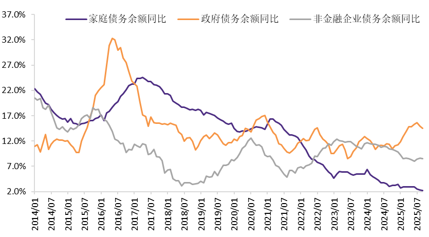 贵寓开始：Wind，华鑫证券