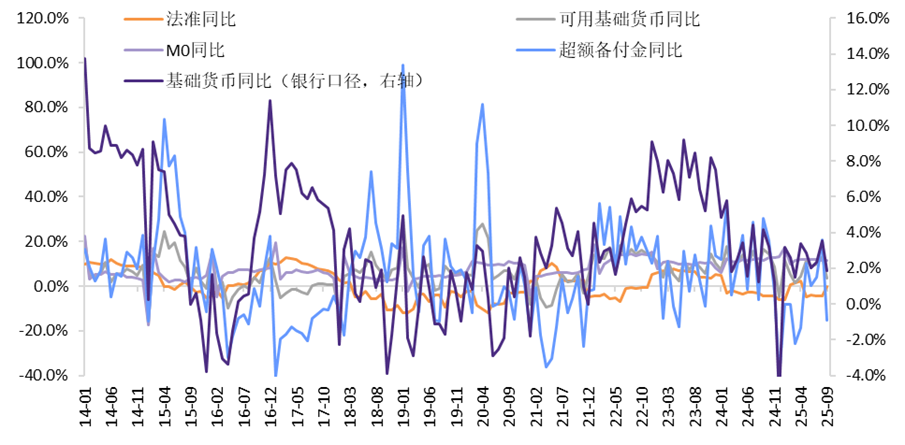 贵寓开始：Wind，华鑫证券