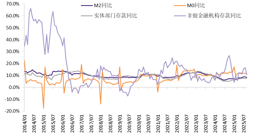 贵寓开始：Wind，华鑫证券