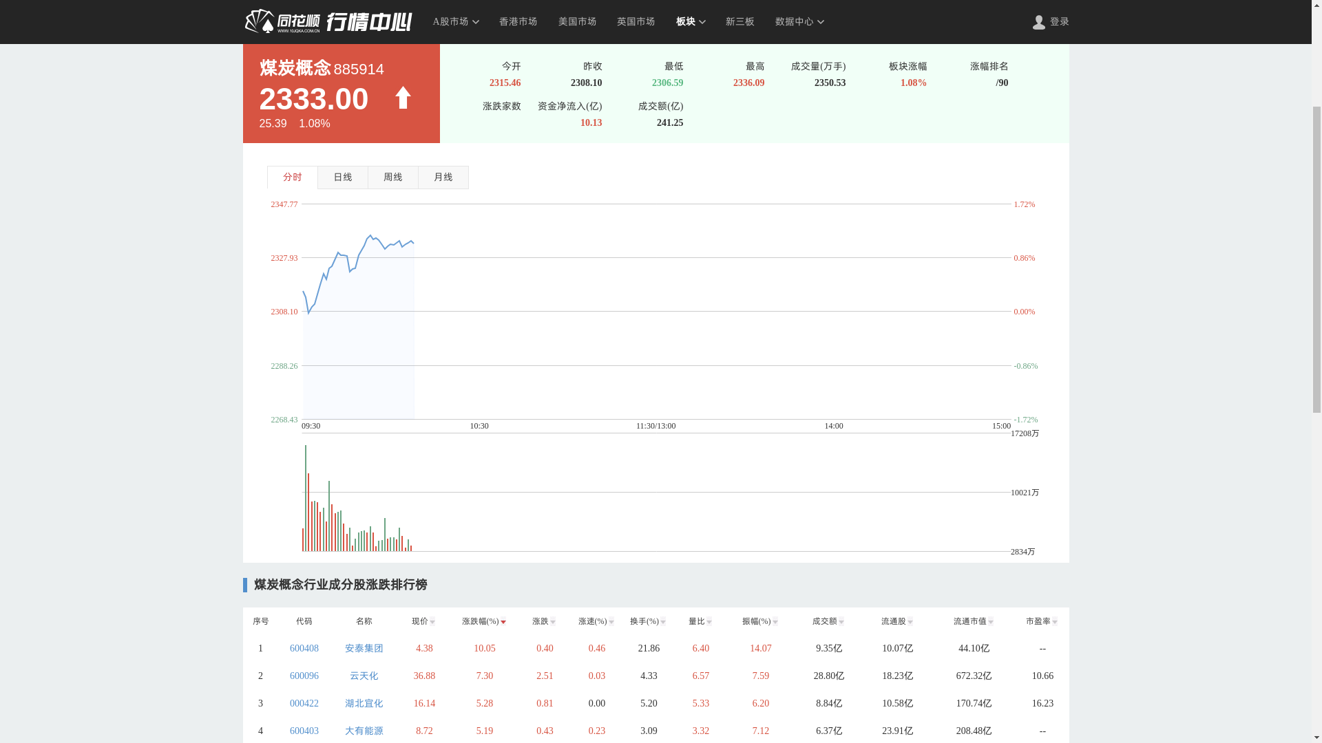 安泰集团涨停分析:煤炭板块轮动与资金追捧