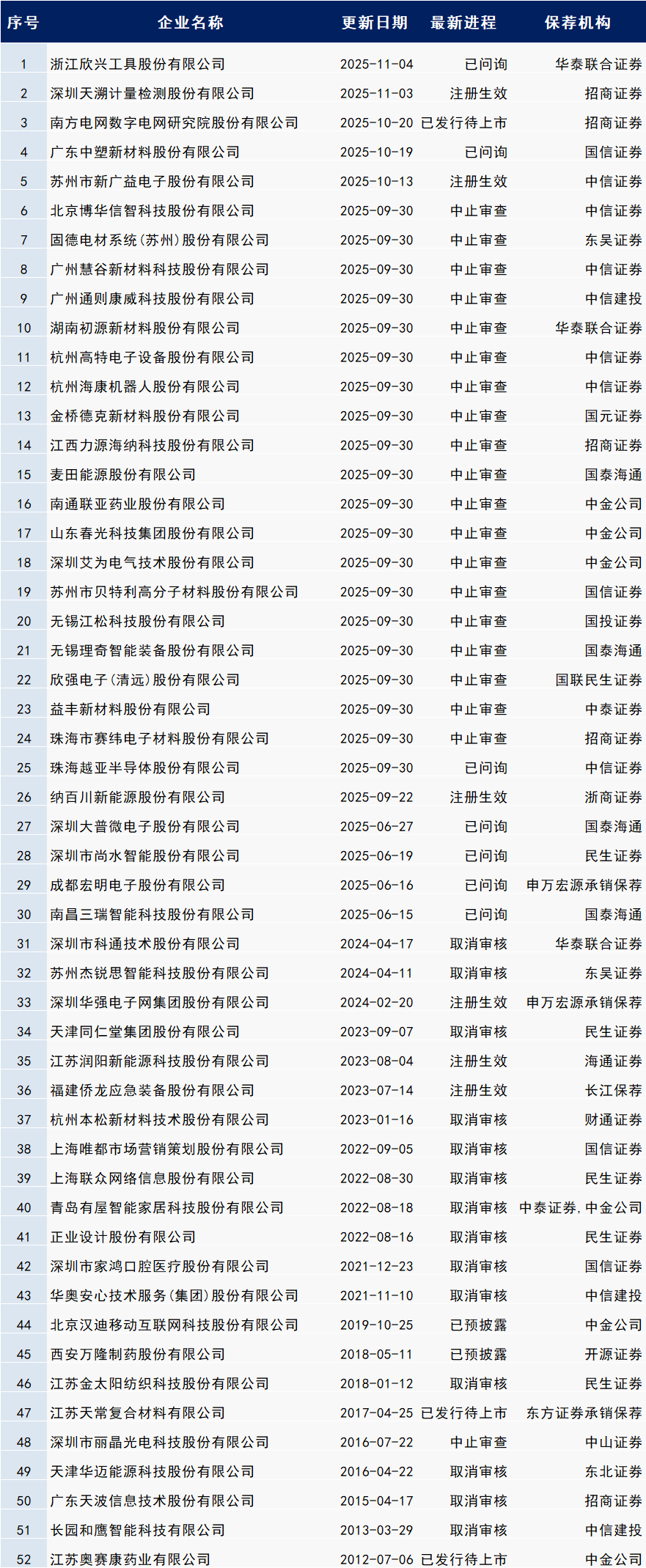 数据来源：企业预警通