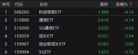 来源：Choice数据