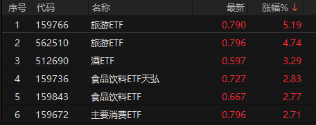 来源：Choice数据