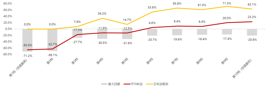 数据来源：Wind，数据区间：2008/1/2-2024/12/31
