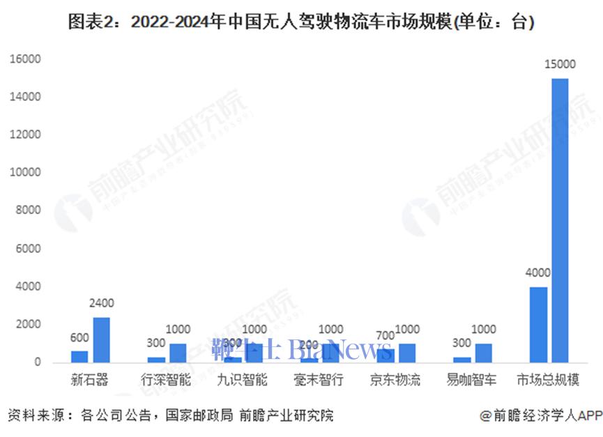 图源：前瞻产业研究院