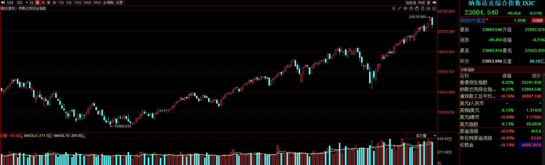 纳指 最大 跌幅 (99) 사진